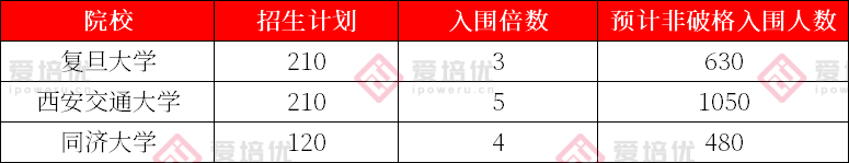 47人破格入围浙大面试！南大、浙大等校强基复试入围信息陆续出炉！附强基初试题目