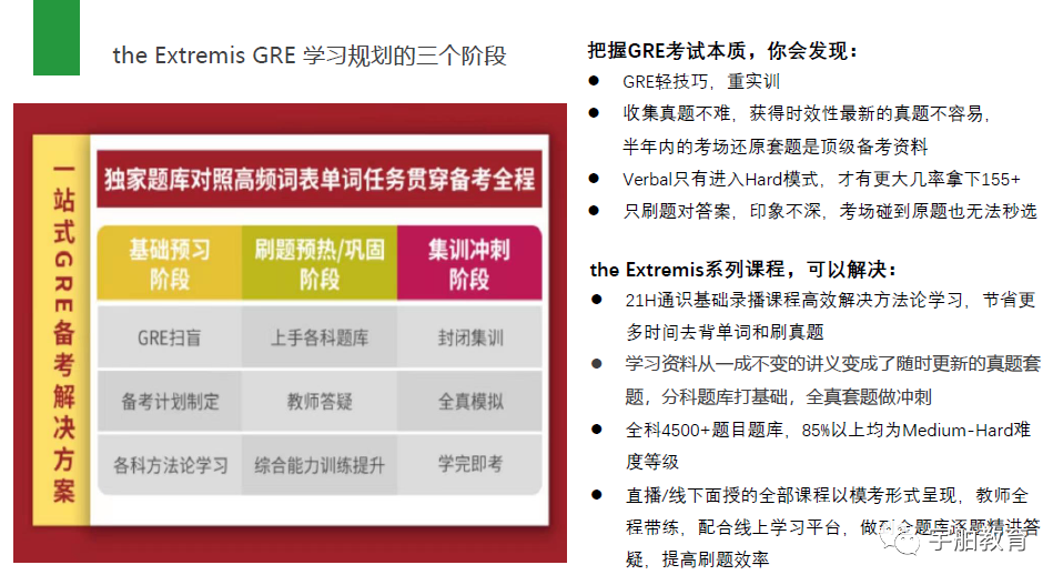 只是缩减版的GRE考试，却是难度升级的GRE考试？