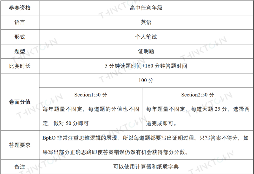 想挑战英国物理奥赛？你需要知道的10个问答