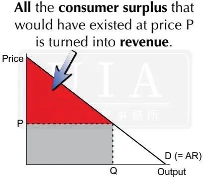 经济教研｜U1与 U3之间的异同点探讨