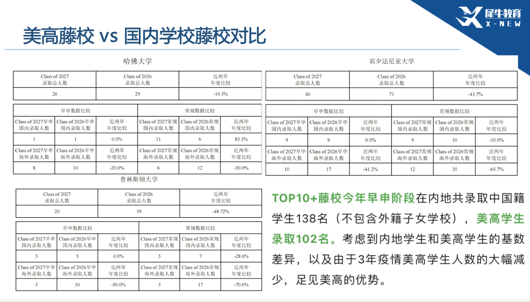 讲座回顾｜“爬藤”多半靠择校？选择美高事半功倍！