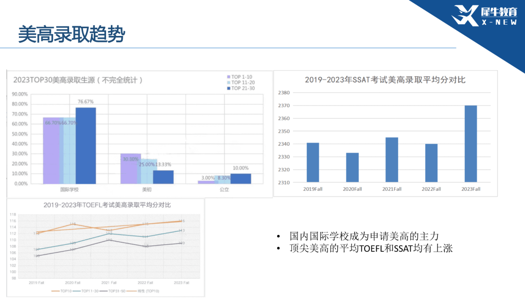 讲座回顾｜“爬藤”多半靠择校？选择美高事半功倍！