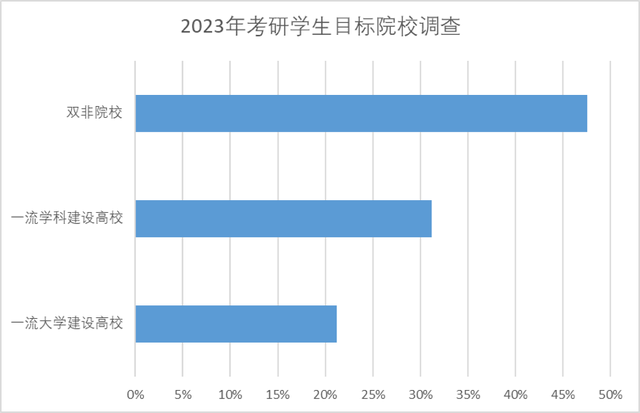 官方录取率公布！考研上国内985VS英国Top10，哪个难度更大？