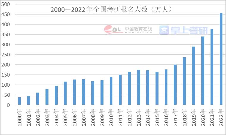 官方录取率公布！考研上国内985VS英国Top10，哪个难度更大？