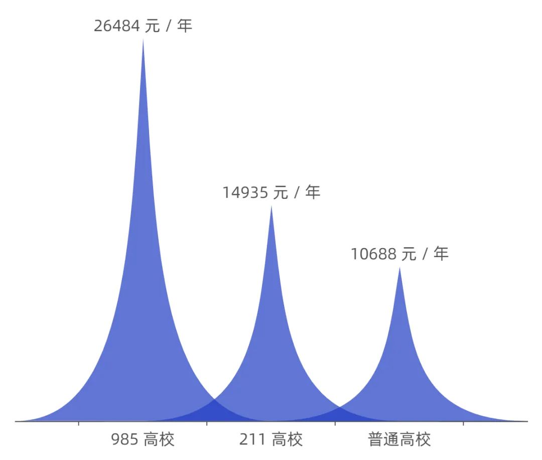 官方录取率公布！考研上国内985VS英国Top10，哪个难度更大？