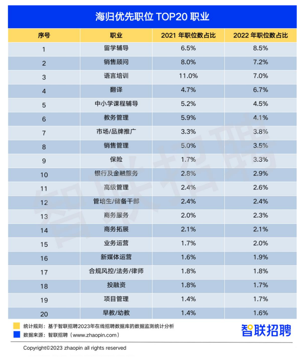 官方录取率公布！考研上国内985VS英国Top10，哪个难度更大？