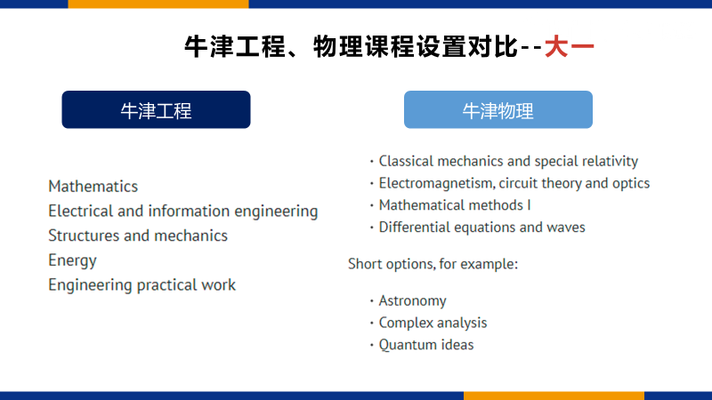 牛津大学本硕博连读导师带你，一文读懂工程本科申请！