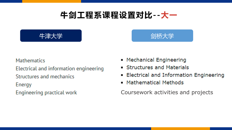 牛津大学本硕博连读导师带你，一文读懂工程本科申请！