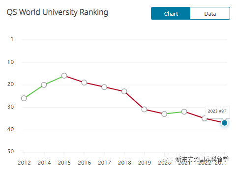 哪个英国留学生没申过“王曼爱华”呢，聊聊这四个国际生录取大户