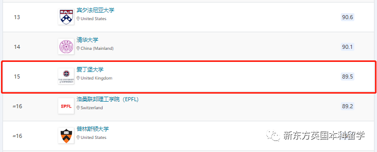 哪个英国留学生没申过“王曼爱华”呢，聊聊这四个国际生录取大户