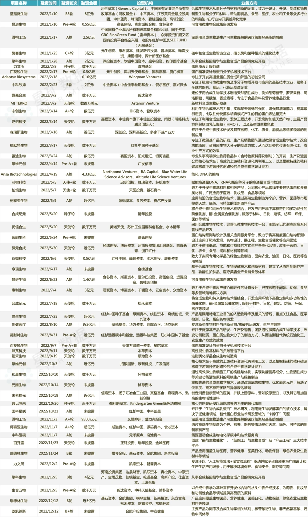 SquirrelHub | 从“格物”到“造物”，合成生物学何以进击蓝海产业？