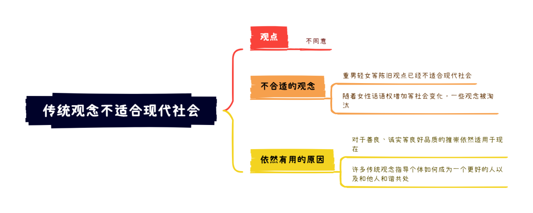 雅思大作文7分范文及解析：传统观念不适合现代社会（附2023年写作预测领取）