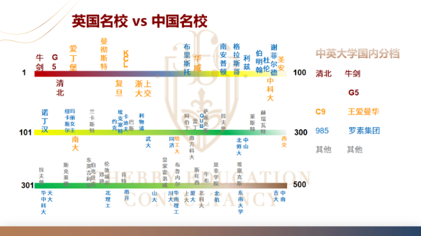 用高考成绩直申英国大学需要多少分？ 盘点接受高考成绩的英国大学（付开放日）