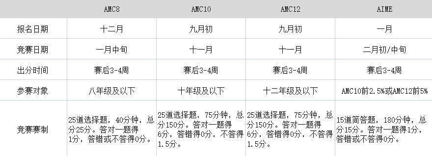 今日议题 | 普通人能参加数学竞赛吗？