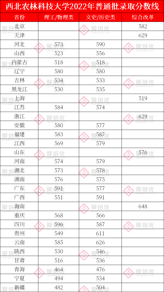 北大录取线下跌33分？清北等39所985院校2022年录取分数线回顾！