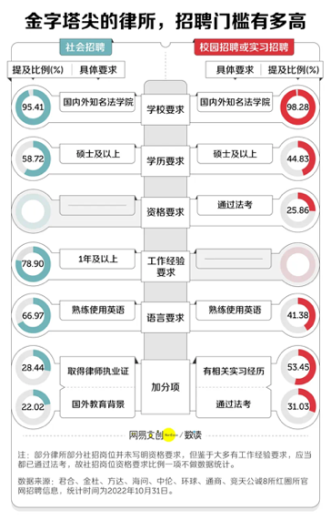 高考英语难上热搜！考过托福雅思的学生直接开挂了！