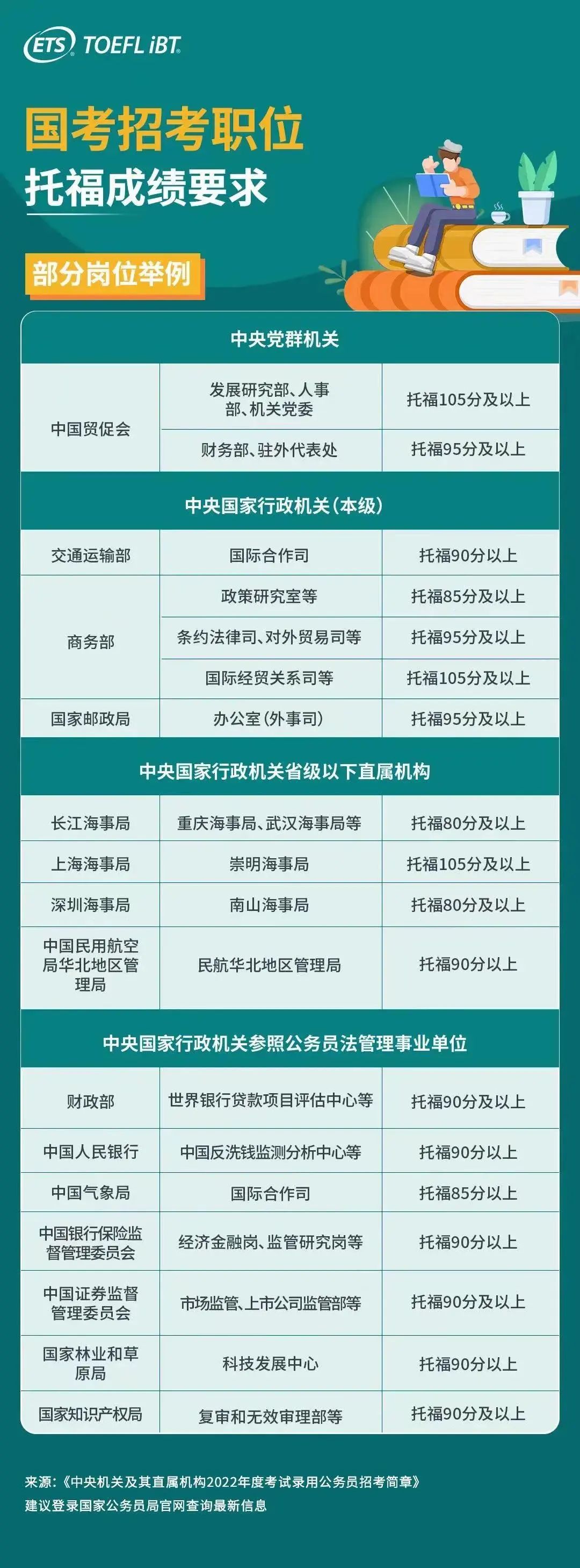 高考英语难上热搜！考过托福雅思的学生直接开挂了！