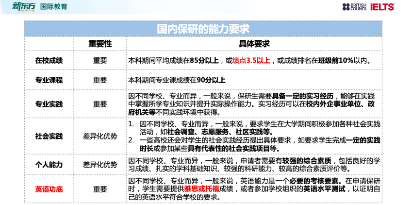 高考英语难上热搜！考过托福雅思的学生直接开挂了！