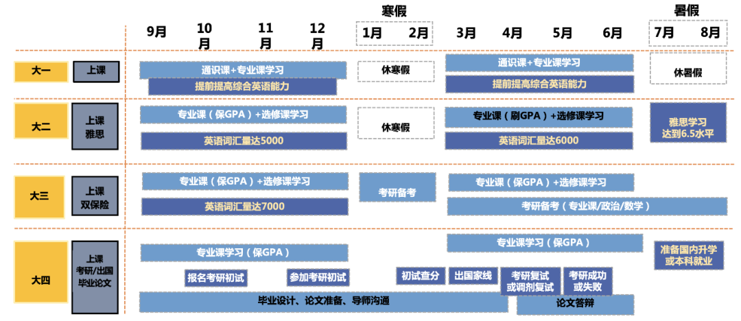 高考英语难上热搜！考过托福雅思的学生直接开挂了！