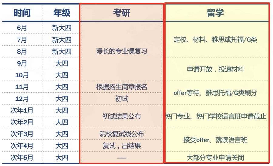 高考英语难上热搜！考过托福雅思的学生直接开挂了！