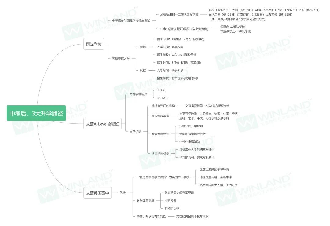 2023上海中考作文出炉！平稳开考，还在继续！中考后3大升学路径全知悉→