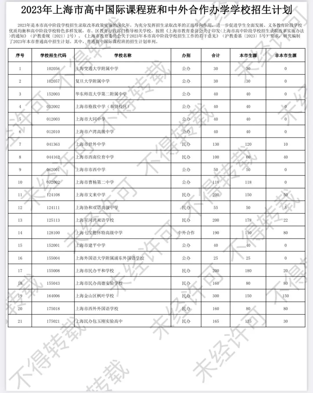 2023上海中考作文出炉！平稳开考，还在继续！中考后3大升学路径全知悉→