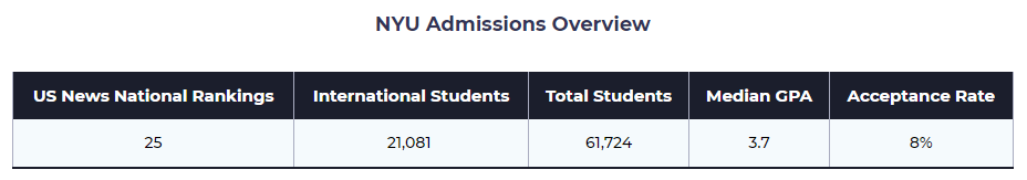 占比超25%，IBDP/高考生均可申请！美国留学生占比最多大学竟然是……