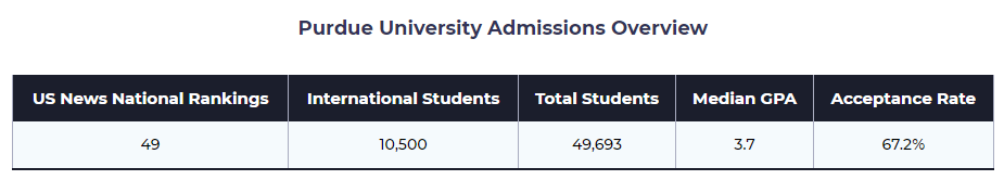 占比超25%，IBDP/高考生均可申请！美国留学生占比最多大学竟然是……