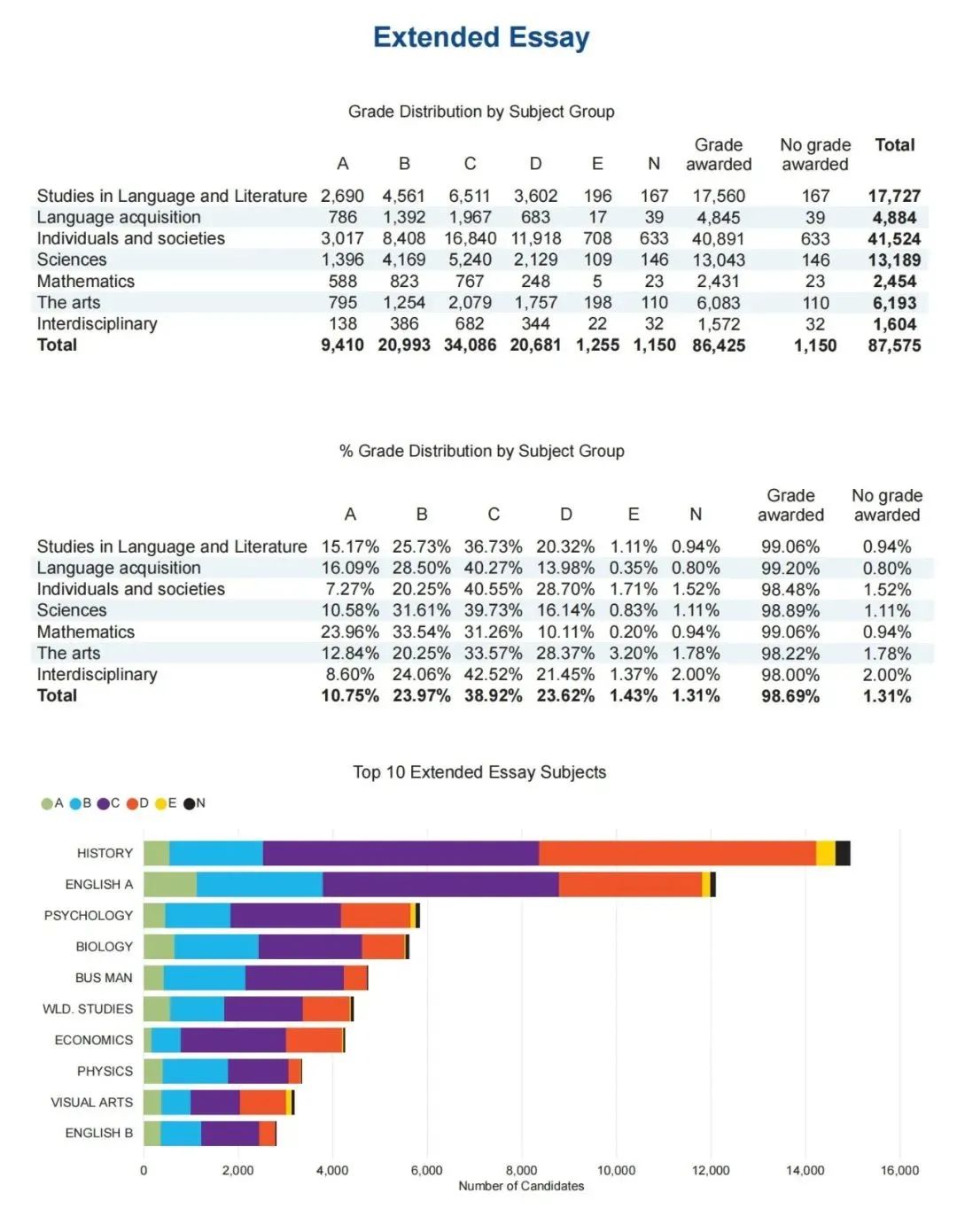 IB数学or科学EE？如何选题才能更容易得A？