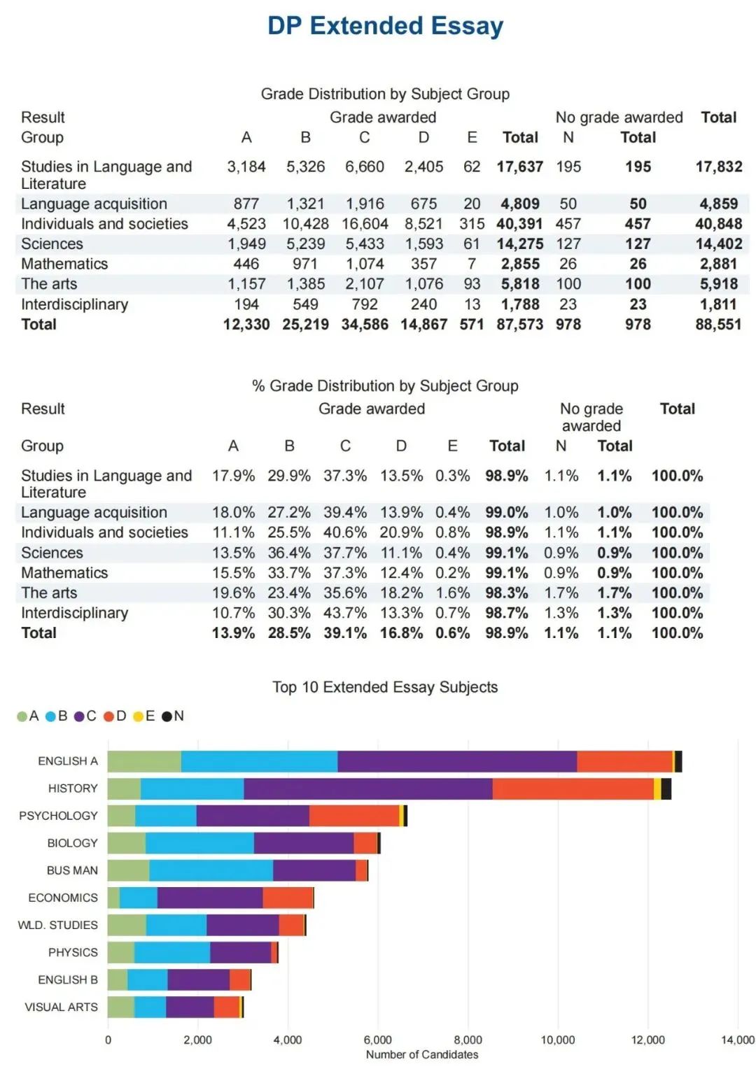 IB数学or科学EE？如何选题才能更容易得A？