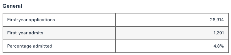 顶级院校为何会拒绝高分学生？