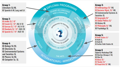 IB、A Level、AP傻傻分不清？top30学姐来教你选择最适合的！