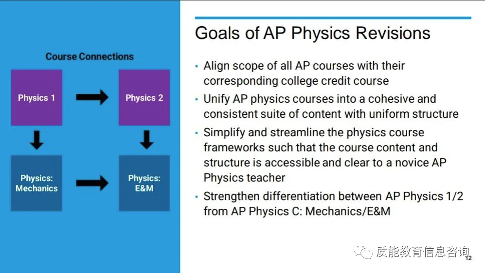 AP I AP 4门物理考试改革方案又来了