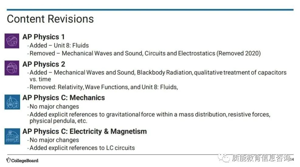AP I AP 4门物理考试改革方案又来了