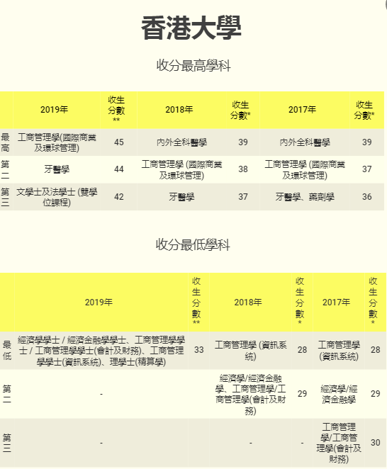 华侨生联考和DSE考试到底哪个更香？4方面比较