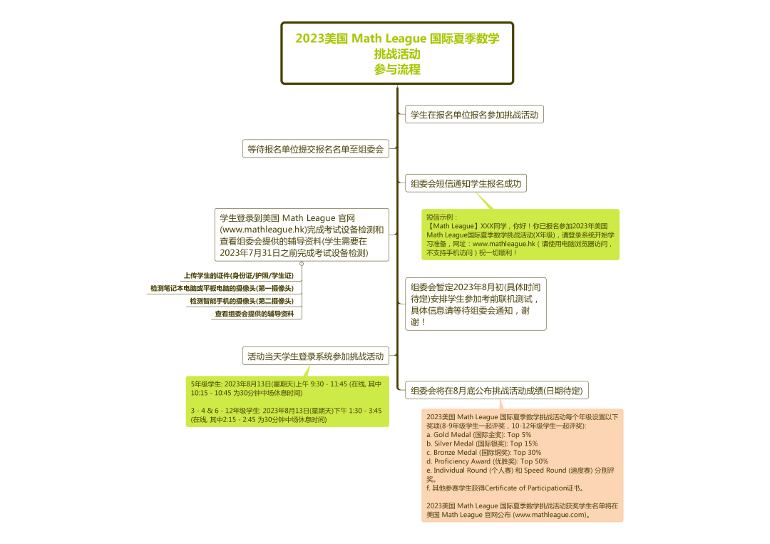 2023-2024年度美国“大联盟”思维探索活动开始报名