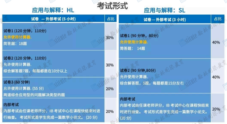 【IB数学】四门课程之间有什么区别？怎样规划备考才能高效冲7分？