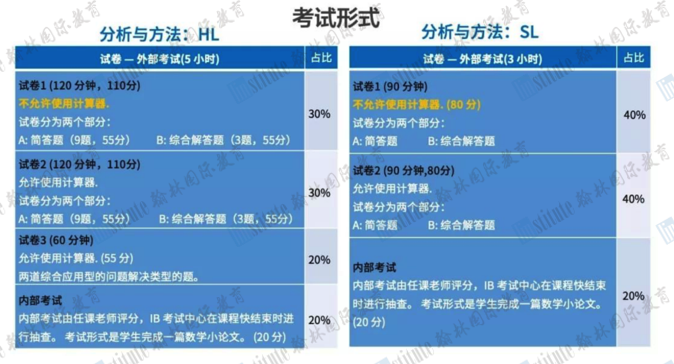 【IB数学】四门课程之间有什么区别？怎样规划备考才能高效冲7分？