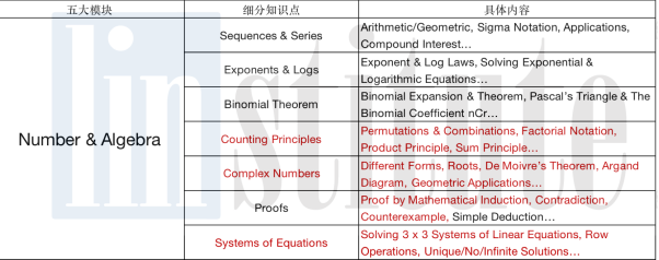 【IB数学】四门课程之间有什么区别？怎样规划备考才能高效冲7分？