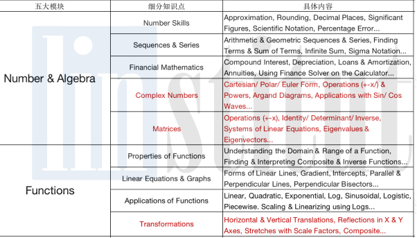 【IB数学】四门课程之间有什么区别？怎样规划备考才能高效冲7分？