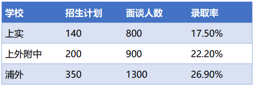 报考“三公”需要什么流程？“三公”上岸的首选 : 小托福/amc8出分规划