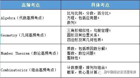 报考“三公”需要什么流程？“三公”上岸的首选 : 小托福/amc8出分规划