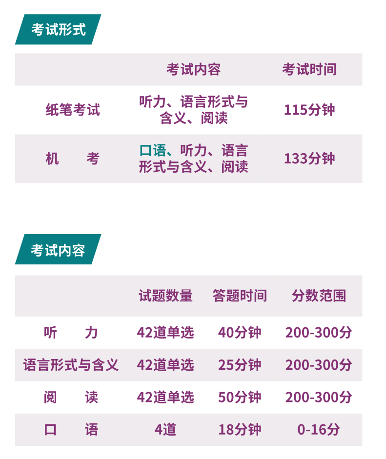 如何高效备考小托福冲刺850+？上海小托福线下/网课直播课程推荐