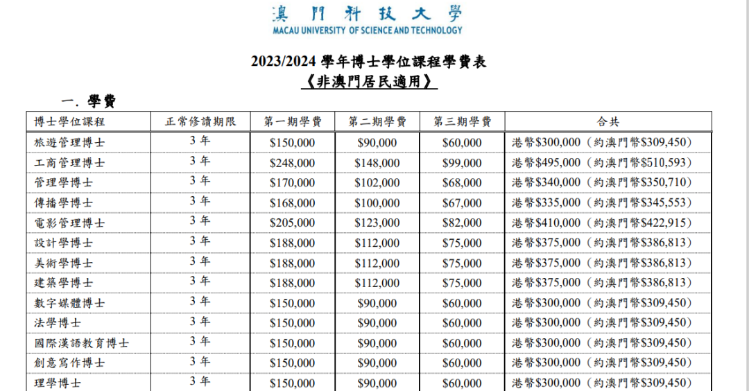 澳门博士项目申请，多批次丰厚奖金，先到先得！