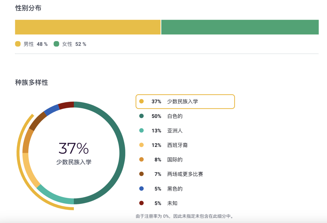 2023 USNews 排名前十的文理学院：精英家庭的另一种教育选择！