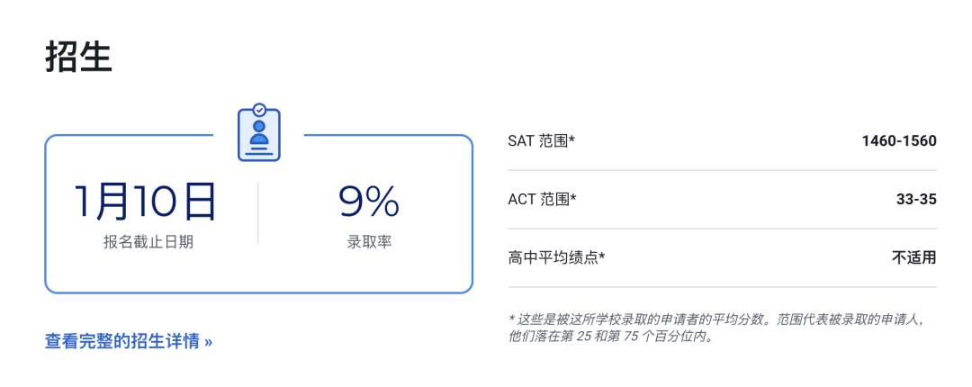 2023 USNews 排名前十的文理学院：精英家庭的另一种教育选择！