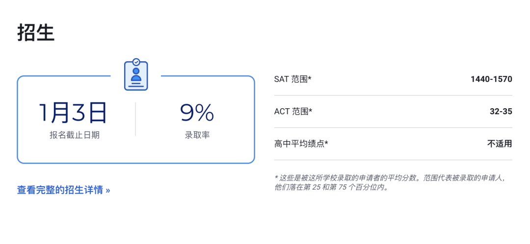 2023 USNews 排名前十的文理学院：精英家庭的另一种教育选择！