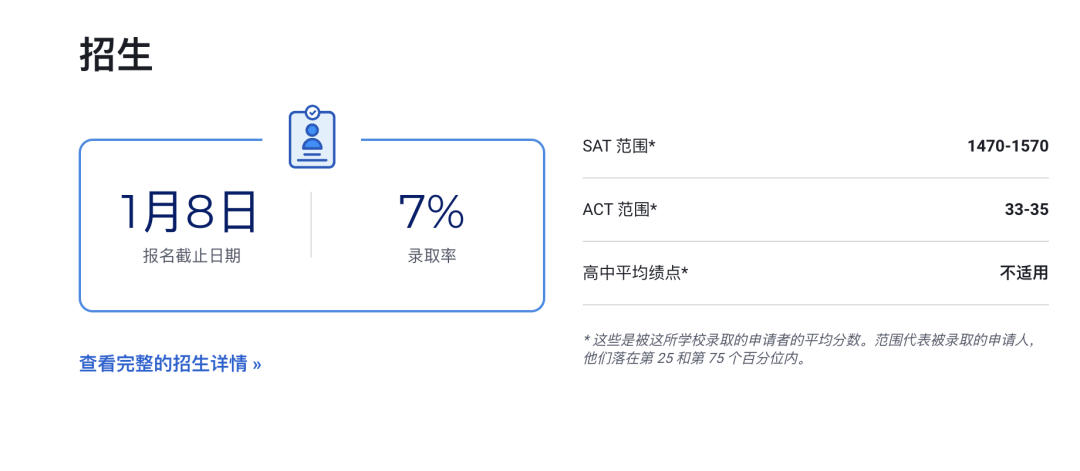 2023 USNews 排名前十的文理学院：精英家庭的另一种教育选择！