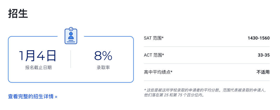 2023 USNews 排名前十的文理学院：精英家庭的另一种教育选择！