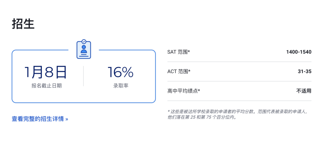 2023 USNews 排名前十的文理学院：精英家庭的另一种教育选择！